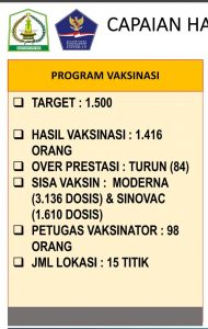 Capaian Target Vaksinasi Polres Aceh Tamiang Sangat Memuaskan