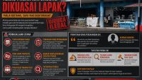 Prisma OKI Desak Bongkar Lapak Teras Pasar Shopping Kayuagung Prisma OKI Desak Bongkar Lapak Teras Pasar Shopping Kayuagung